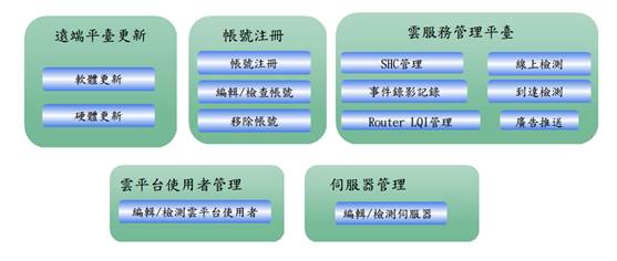 C:\Users\Administrator\AppData\Roaming\Tencent\Users\694835363\QQ\WinTemp\RichOle\85$1Z_NM424%(TU9(1Z@3CX.png