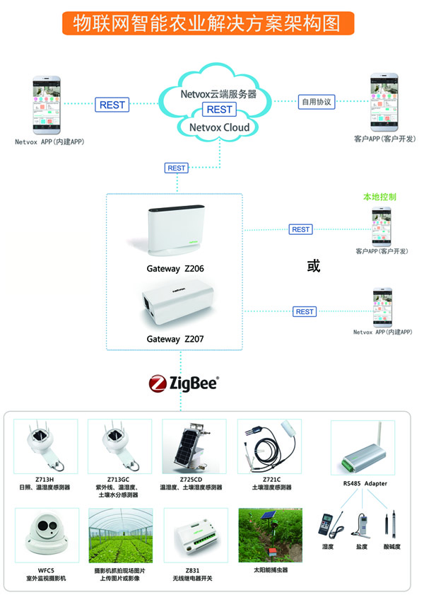 F:\农业展\智能农业展海报\新建文件夹\1方案架构图.jpg