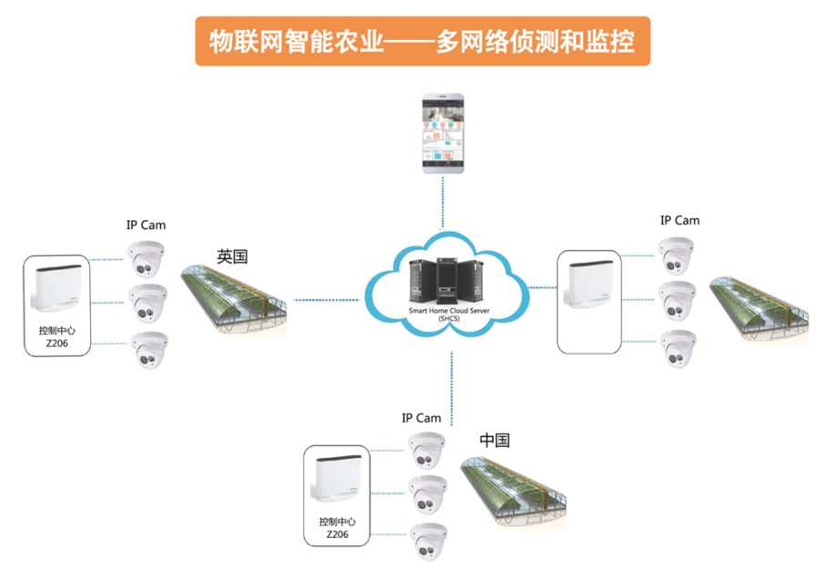 4多网络侦测和监控.jpg