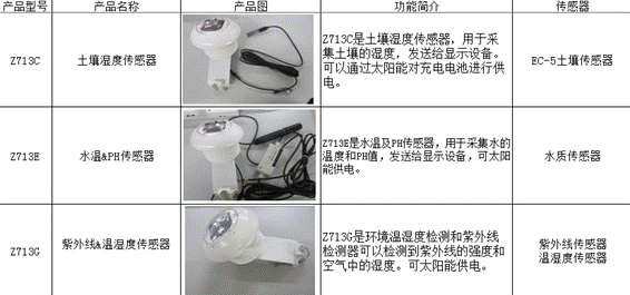 设备清单1