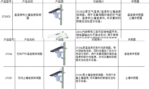 设备清单4,设备清单3