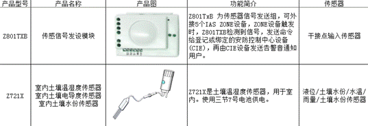 设备清单5