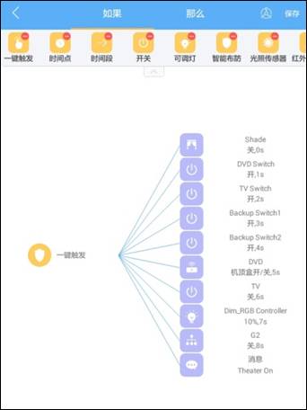 嵌套模式2